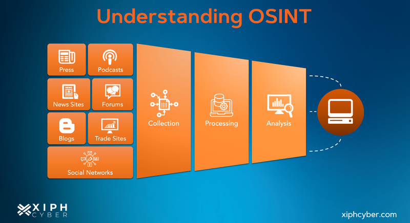 Xiph Cyber - Using Open-source Intelligence (OSINT) In Cyber Security